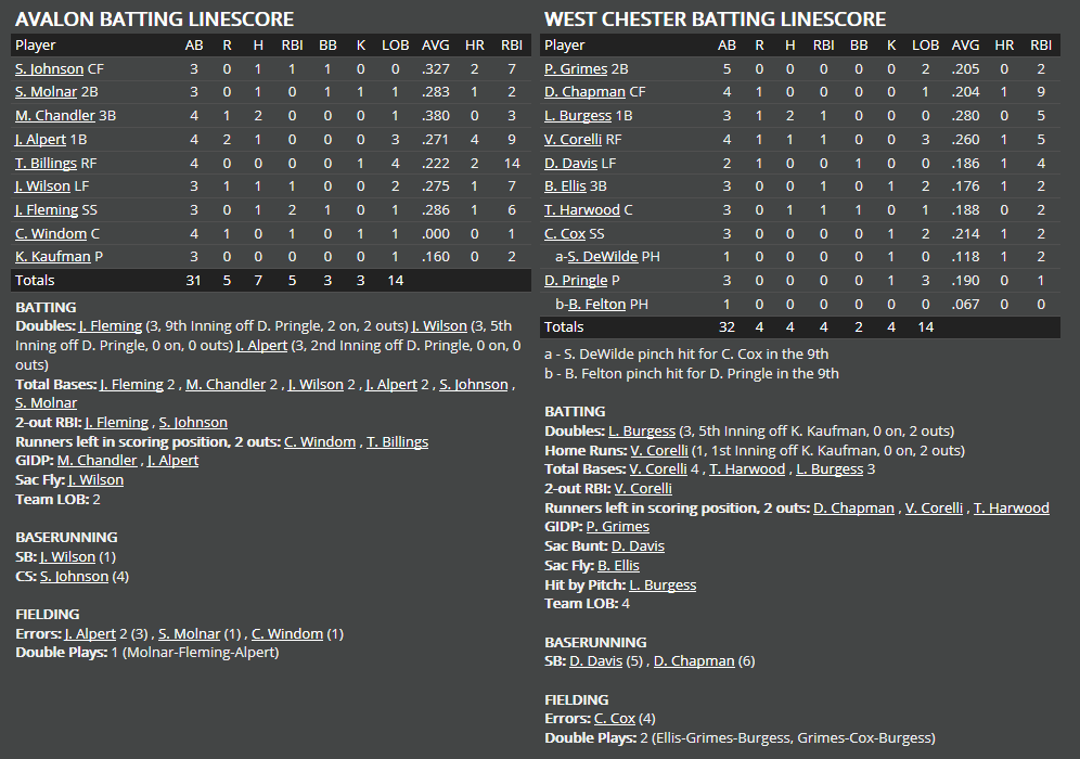 Name:  1947 SA LINE SCORE 2.png
Views: 223
Size:  61.4 KB
