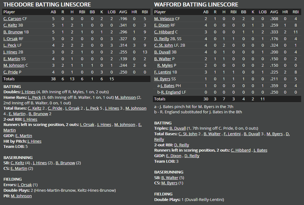 Name:  1947 SA LINE SCORE 8.png
Views: 243
Size:  58.5 KB