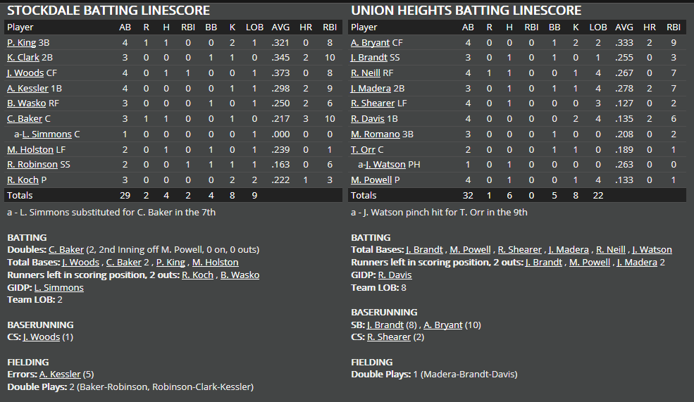 Name:  1947 SA LINE SCORE 8.png
Views: 208
Size:  49.0 KB