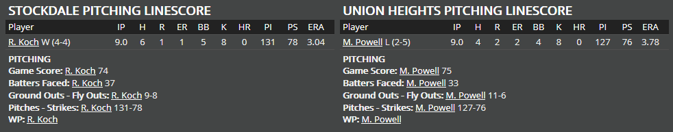 Name:  1947 SA LINE SCORE 9.png
Views: 190
Size:  16.9 KB