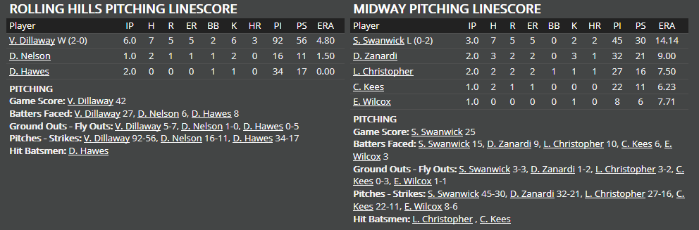 Name:  1947 SA LINE SCORE 3.png
Views: 308
Size:  33.7 KB