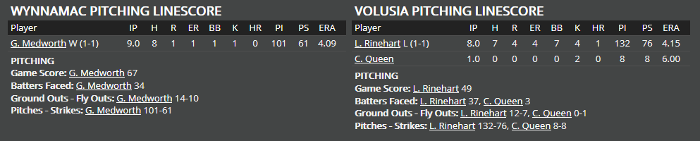 Name:  1947 SA LINE SCORE 12.png
Views: 302
Size:  20.9 KB