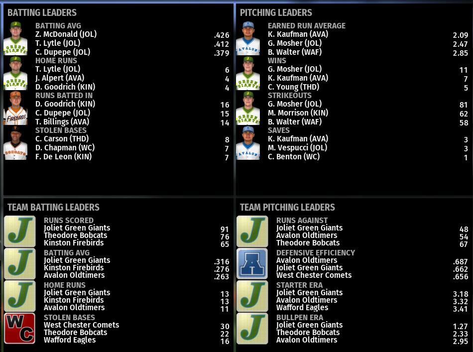 Name:  NIRL SECOND DIVISION LEADERBOARDS.png
Views: 244
Size:  212.5 KB