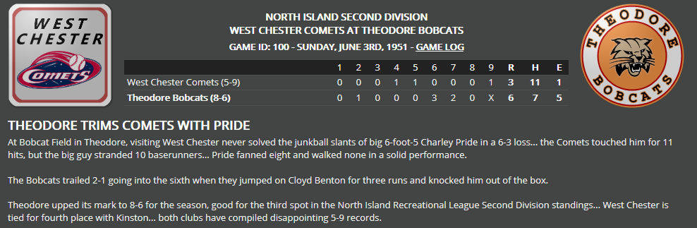 Name:  1947 SA LINE SCORE 7.png
Views: 213
Size:  76.2 KB