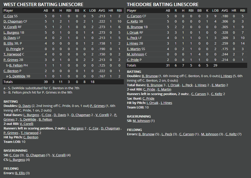 Name:  1947 SA LINE SCORE 8.png
Views: 204
Size:  58.6 KB