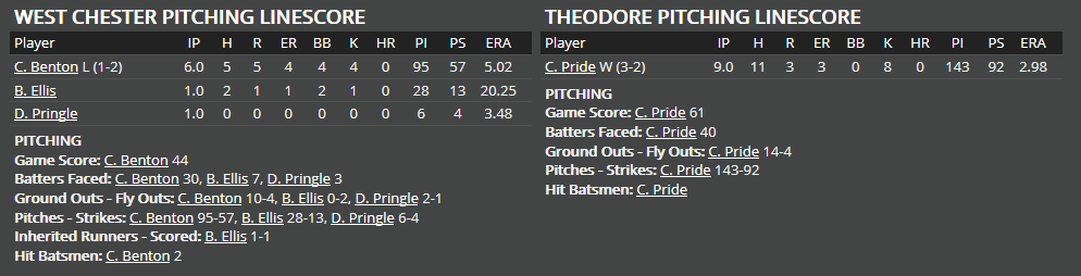 Name:  1947 SA LINE SCORE 9.png
Views: 205
Size:  23.8 KB