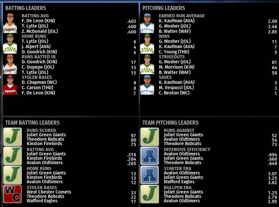 Name:  NIRL SECOND DIVISION LEADERBOARDS.png
Views: 202
Size:  221.3 KB