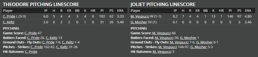 Name:  1947 SA LINE SCORE 3.png
Views: 180
Size:  20.7 KB