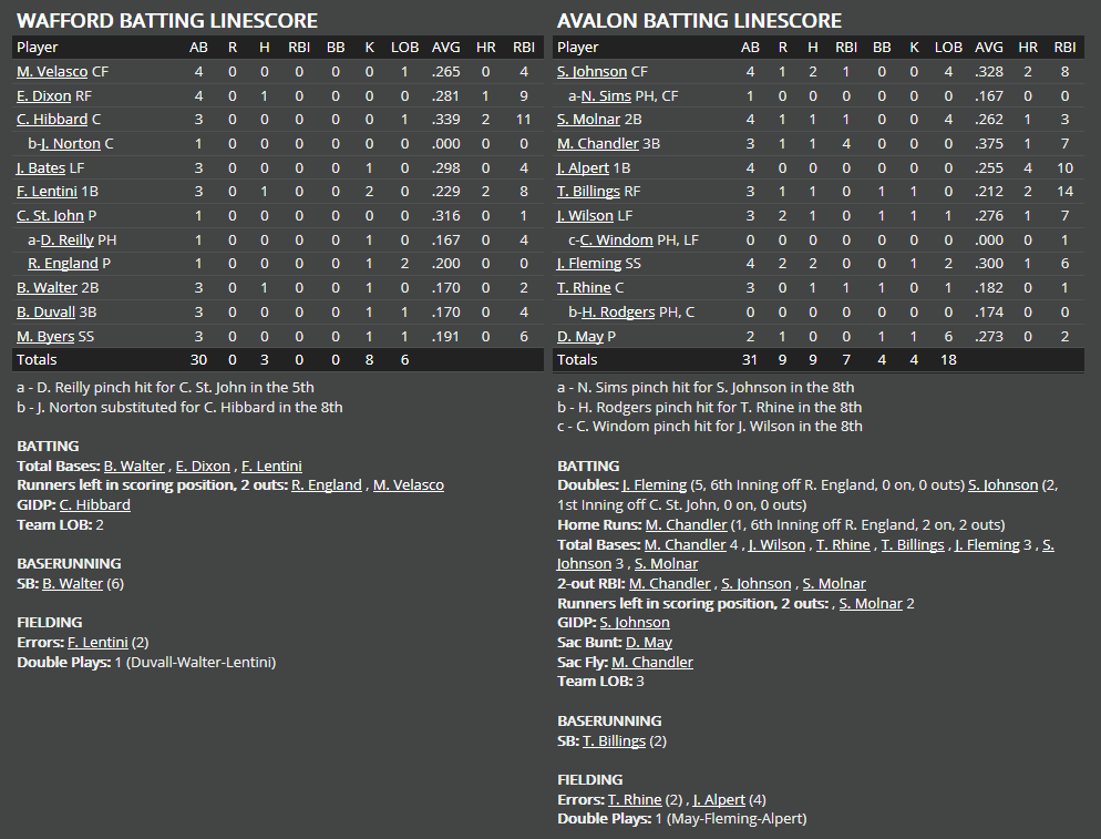 Name:  1947 SA LINE SCORE 5.png
Views: 207
Size:  61.8 KB