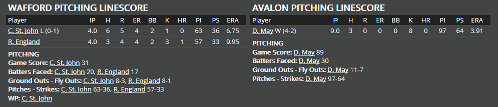 Name:  1947 SA LINE SCORE 6.png
Views: 183
Size:  20.4 KB