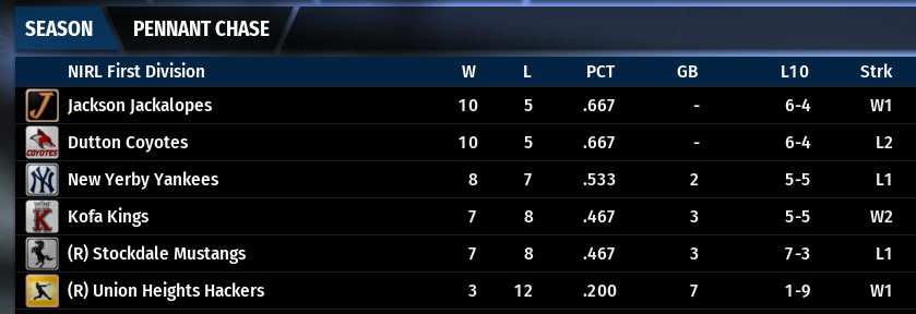 Name:  NIRL FIRST DIVISION STANDINGS.png
Views: 207
Size:  74.8 KB