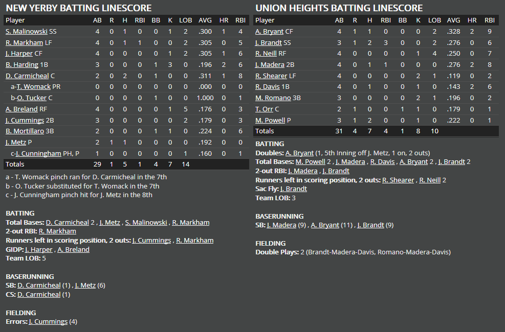 Name:  1947 SA LINE SCORE 5.png
Views: 196
Size:  54.5 KB