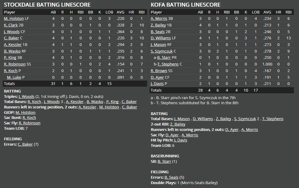 Name:  1947 SA LINE SCORE 8.png
Views: 195
Size:  50.7 KB