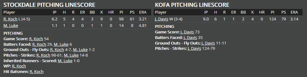 Name:  1947 SA LINE SCORE 9.png
Views: 191
Size:  21.5 KB