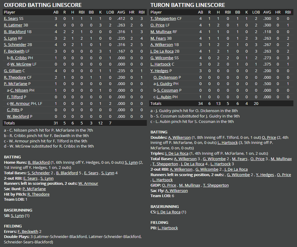 Name:  1947 SA LINE SCORE 2.png
Views: 262
Size:  78.4 KB