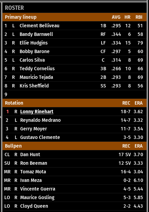 Name:  VOLUSIA LINEUP AND PITCHERS.png
Views: 260
Size:  52.4 KB
