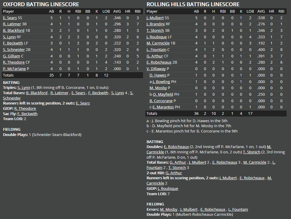 Name:  1947 SA LINE SCORE 5.png
Views: 247
Size:  61.8 KB