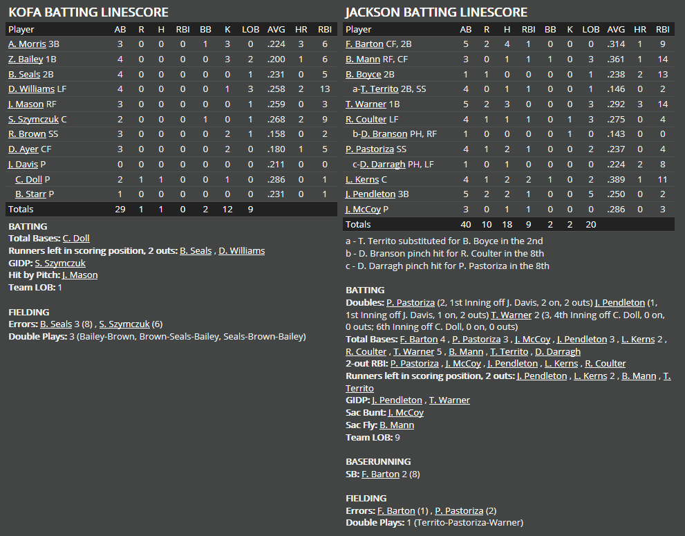 Name:  1947 SA LINE SCORE 2.png
Views: 180
Size:  62.8 KB