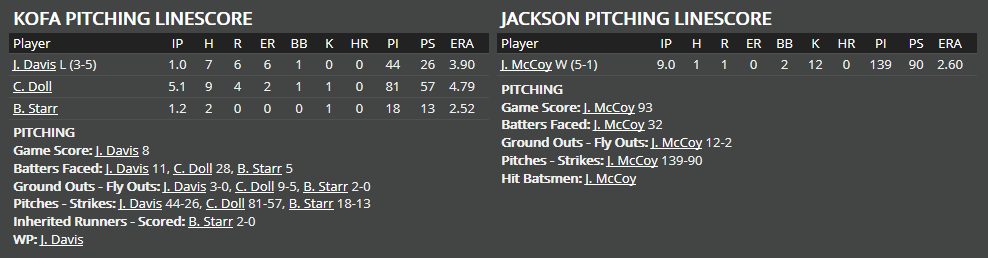 Name:  1947 SA LINE SCORE 3.png
Views: 186
Size:  23.3 KB