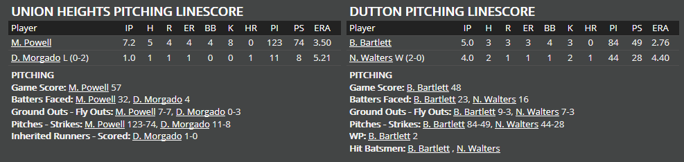 Name:  1947 SA LINE SCORE 6.png
Views: 171
Size:  22.8 KB