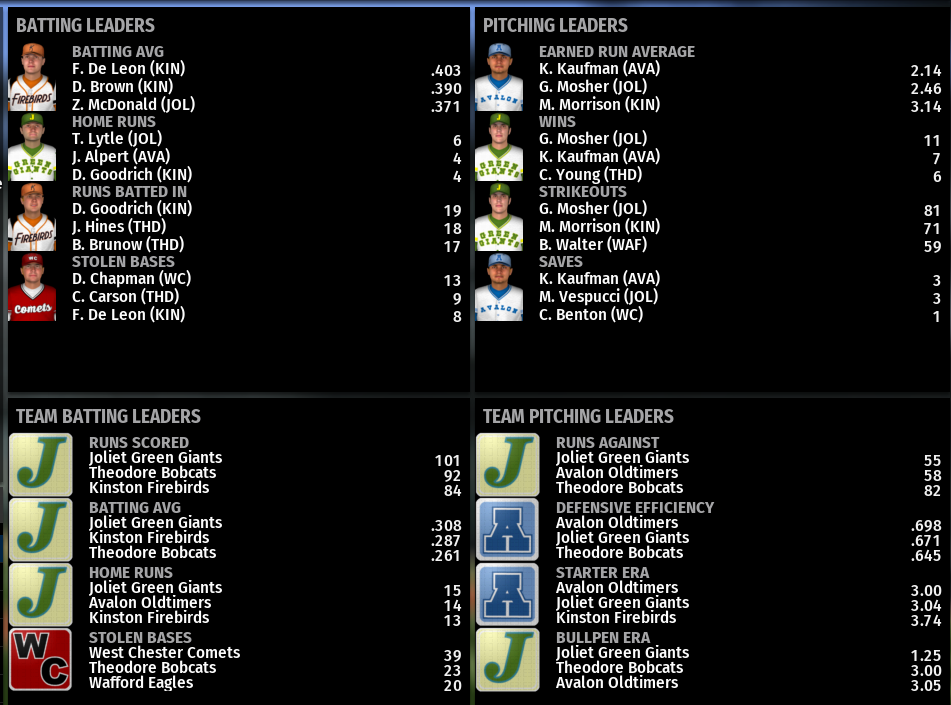 Name:  NIRL SECOND DIVISION LEADERBOARDS.png
Views: 196
Size:  219.9 KB