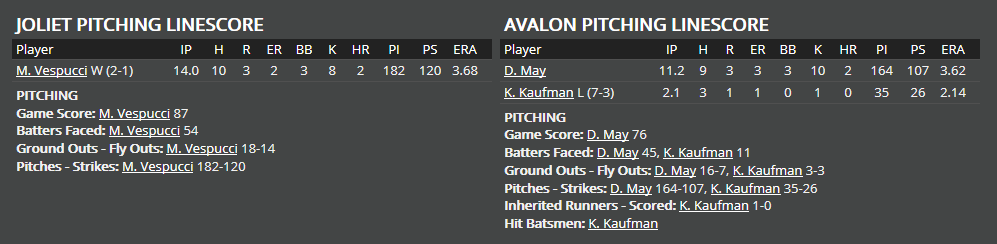 Name:  1947 SA LINE SCORE 3.png
Views: 194
Size:  22.8 KB