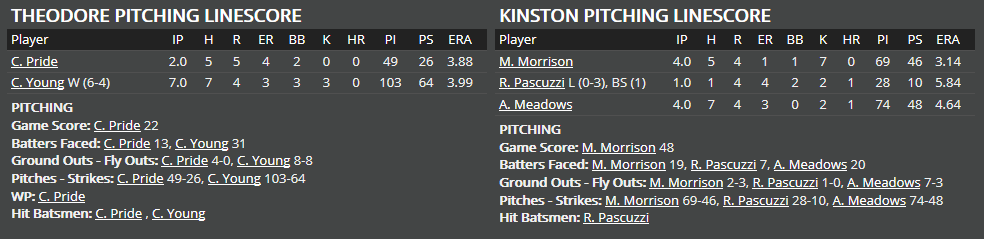 Name:  1947 SA LINE SCORE 6.png
Views: 244
Size:  26.5 KB