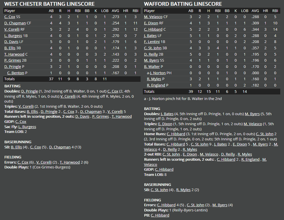 Name:  1947 SA LINE SCORE 8.png
Views: 253
Size:  70.3 KB