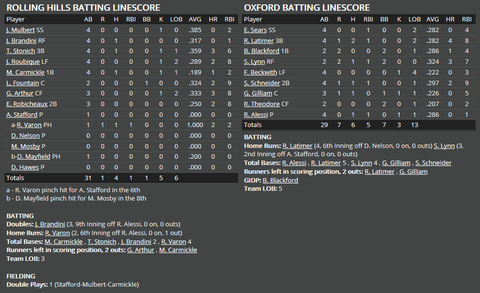 Name:  1947 SA LINE SCORE 5.png
Views: 469
Size:  51.5 KB