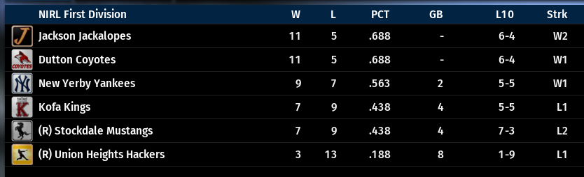 Name:  NIRL FIRST DIVISION STANDINGS.png
Views: 343
Size:  46.4 KB
