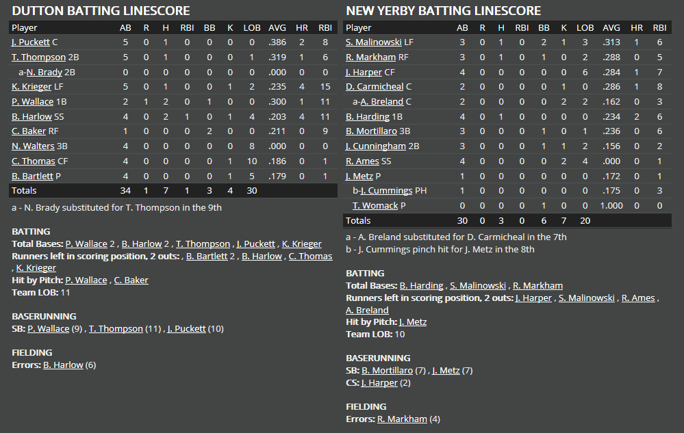 Name:  1947 SA LINE SCORE 5.png
Views: 309
Size:  52.8 KB