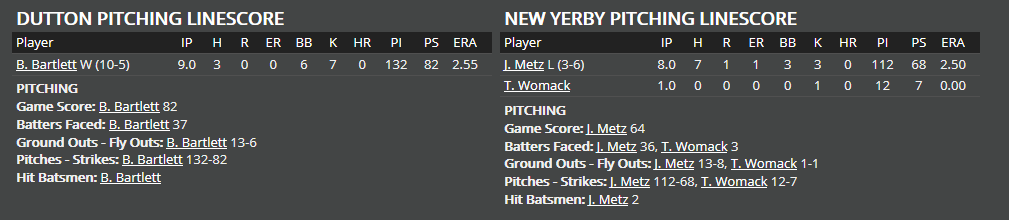 Name:  1947 SA LINE SCORE 6.png
Views: 301
Size:  21.8 KB