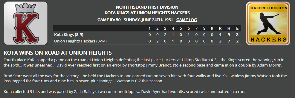 Name:  1947 SA LINE SCORE 7.png
Views: 303
Size:  80.2 KB