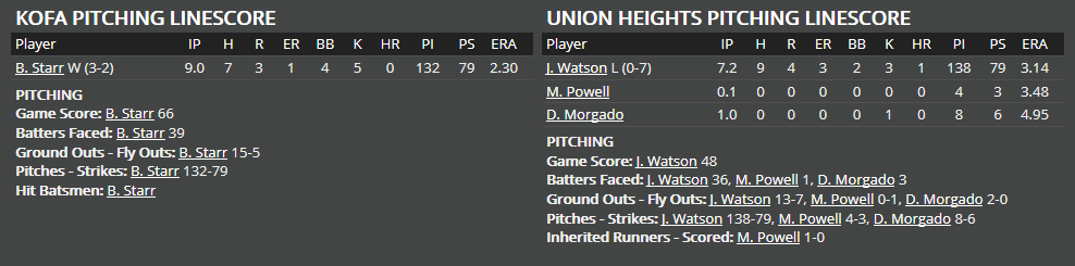 Name:  1947 SA LINE SCORE 9.png
Views: 333
Size:  24.5 KB