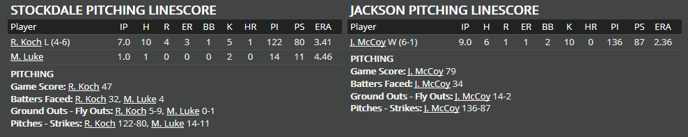 Name:  1947 SA LINE SCORE 3.png
Views: 367
Size:  19.8 KB