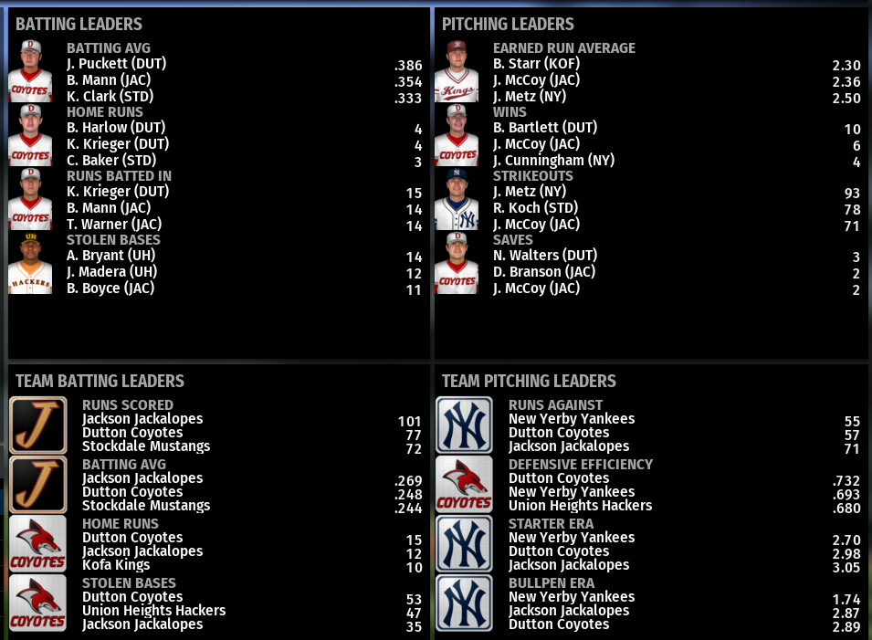 Name:  NIRL FIRST DIVISION LEADERBOARDS.png
Views: 258
Size:  219.9 KB
