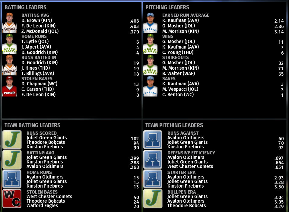 Name:  NIRL SECOND DIVISION LEADERBOARDS.png
Views: 308
Size:  226.4 KB