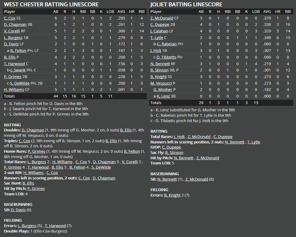 Name:  1947 SA LINE SCORE 2.png
Views: 307
Size:  70.0 KB