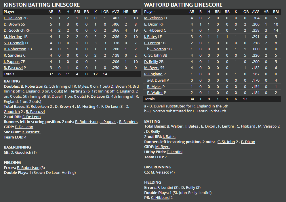 Name:  1947 SA LINE SCORE 8.png
Views: 326
Size:  61.6 KB