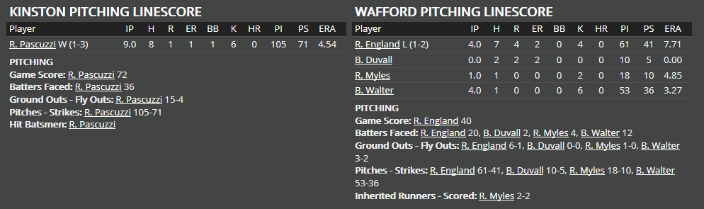 Name:  1947 SA LINE SCORE 9.png
Views: 305
Size:  27.1 KB