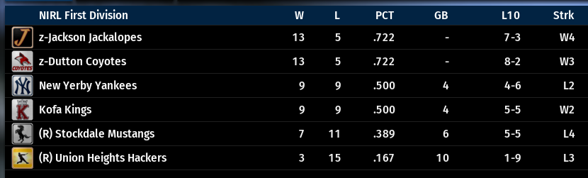 Name:  NIRL FIRST DIVISION STANDINGS.png
Views: 303
Size:  47.4 KB