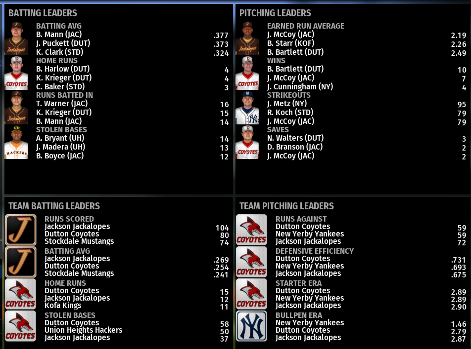 Name:  NIRL FIRST DIVISION LEADERBOARDS.png
Views: 289
Size:  215.3 KB
