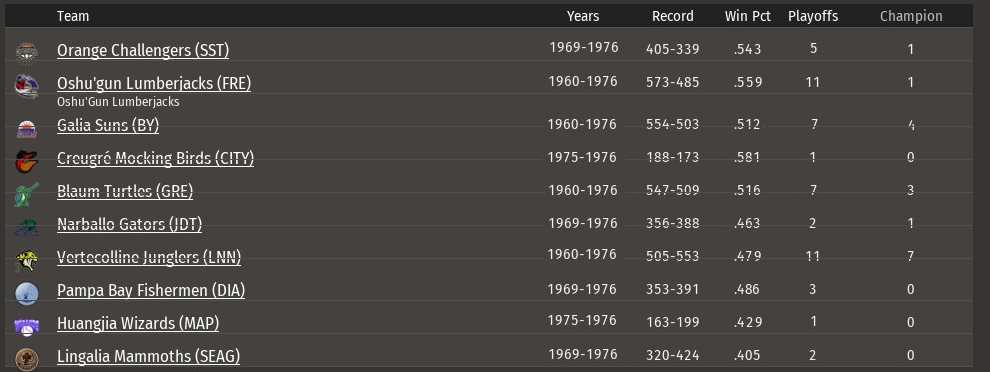 Name:  r-league.png
Views: 2390
Size:  160.5 KB