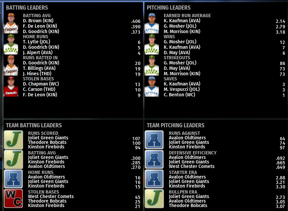 Name:  NIRL SECOND DIVISION LEADERBOARDS.png
Views: 407
Size:  221.4 KB