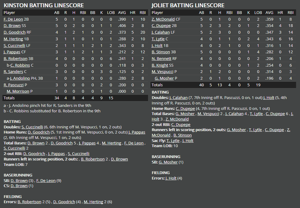 Name:  1947 SA LINE SCORE 2.png
Views: 338
Size:  62.1 KB
