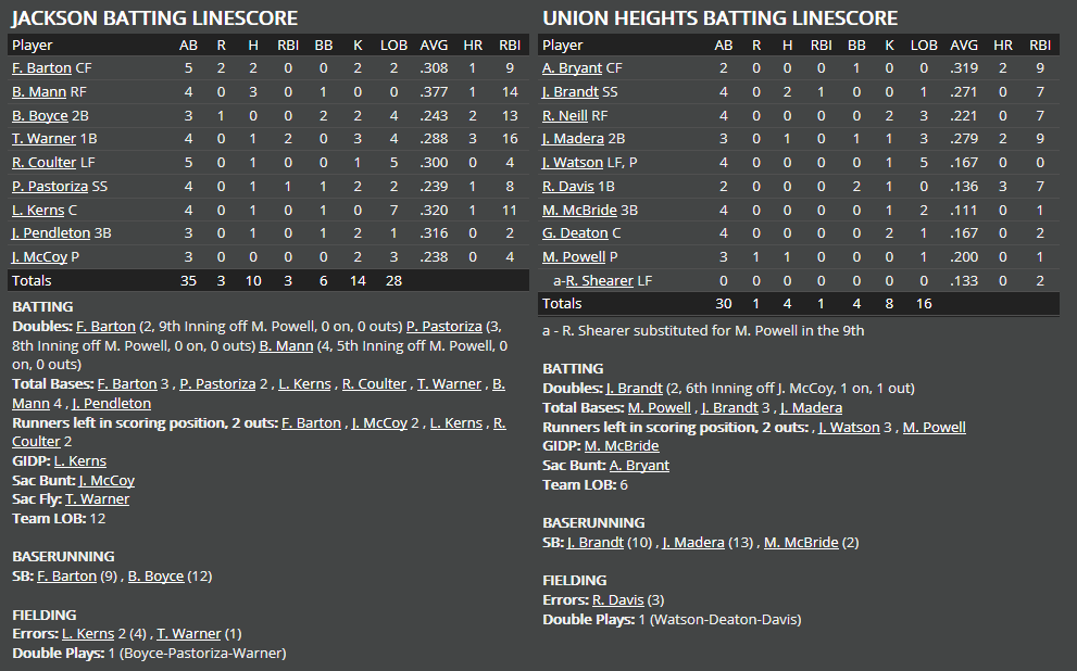 Name:  1947 SA LINE SCORE 2.png
Views: 338
Size:  55.8 KB