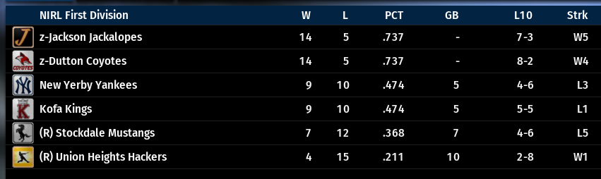 Name:  NIRL FIRST DIVISION STANDINGS.png
Views: 664
Size:  48.0 KB