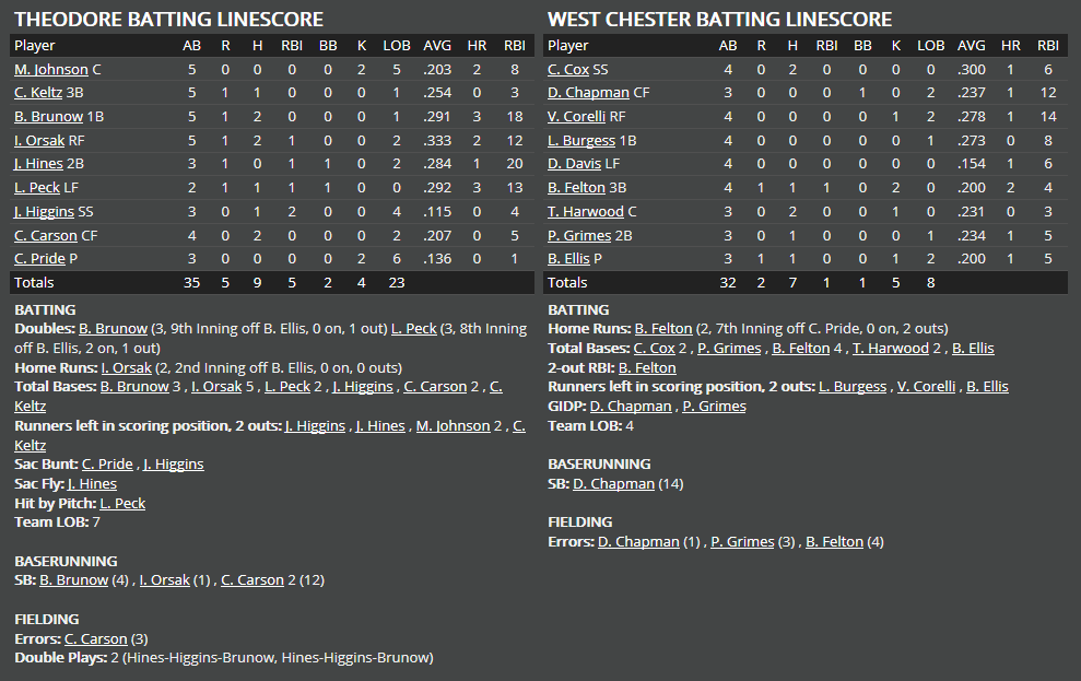 Name:  1947 SA LINE SCORE 8.png
Views: 634
Size:  52.3 KB