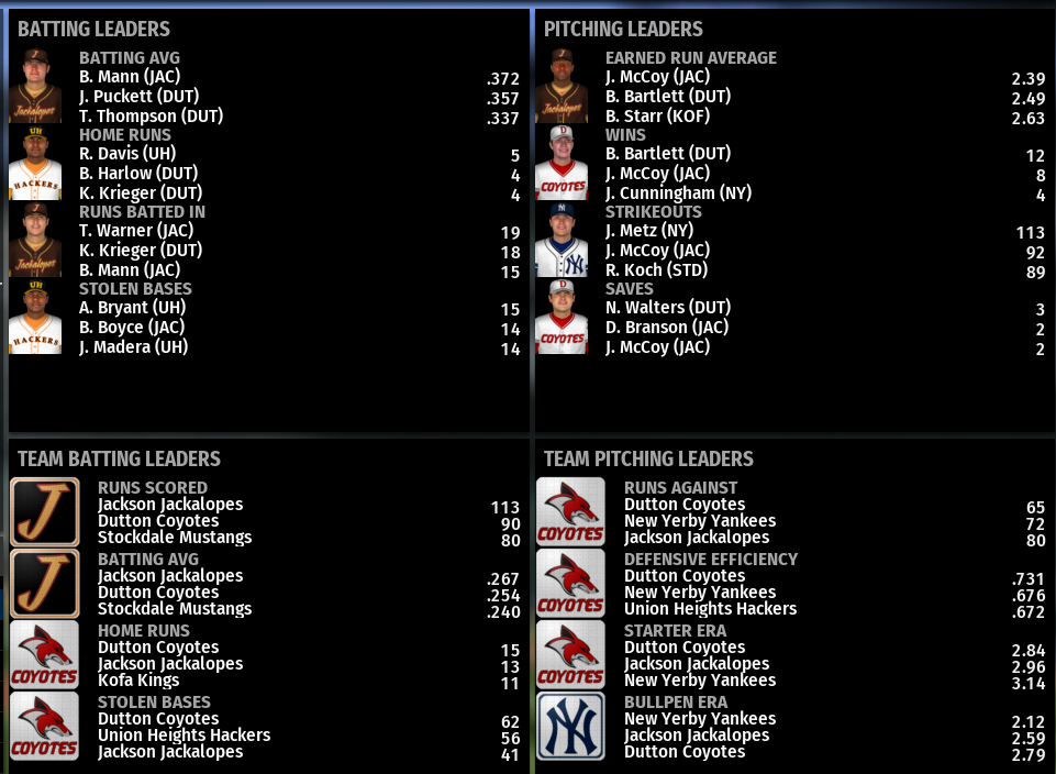 Name:  NIRL FIRST DIVISION LEADERBOARDS.png
Views: 693
Size:  215.2 KB