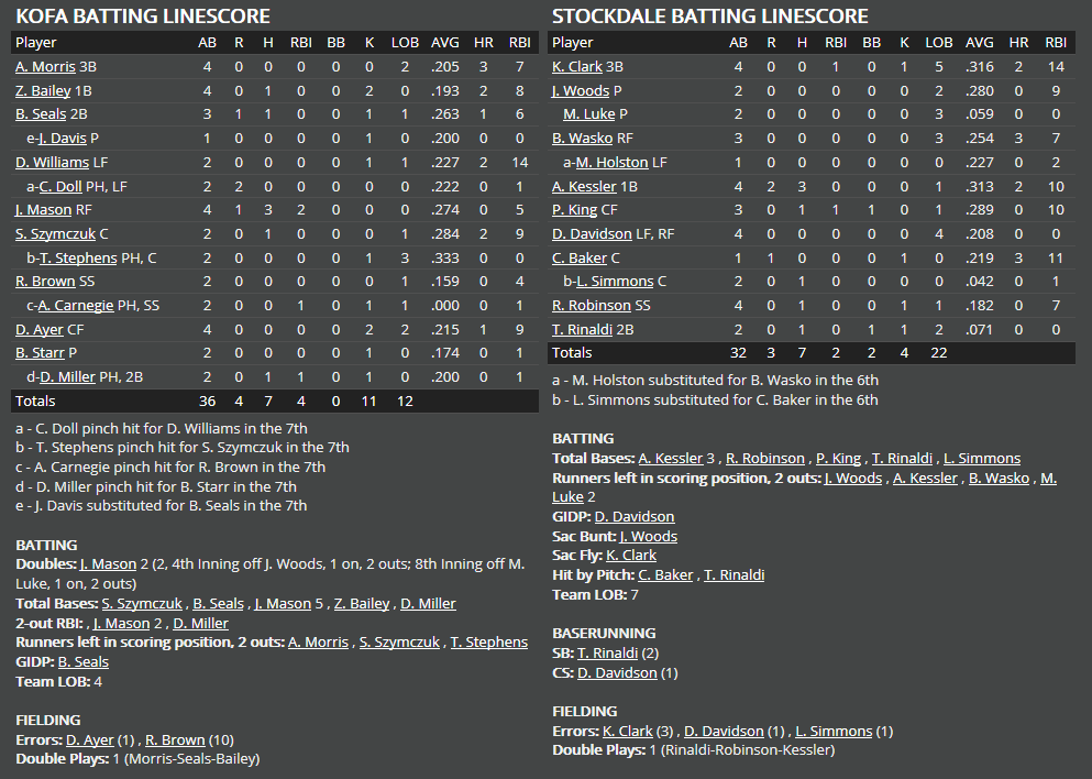 Name:  1947 SA LINE SCORE 5.png
Views: 572
Size:  65.4 KB